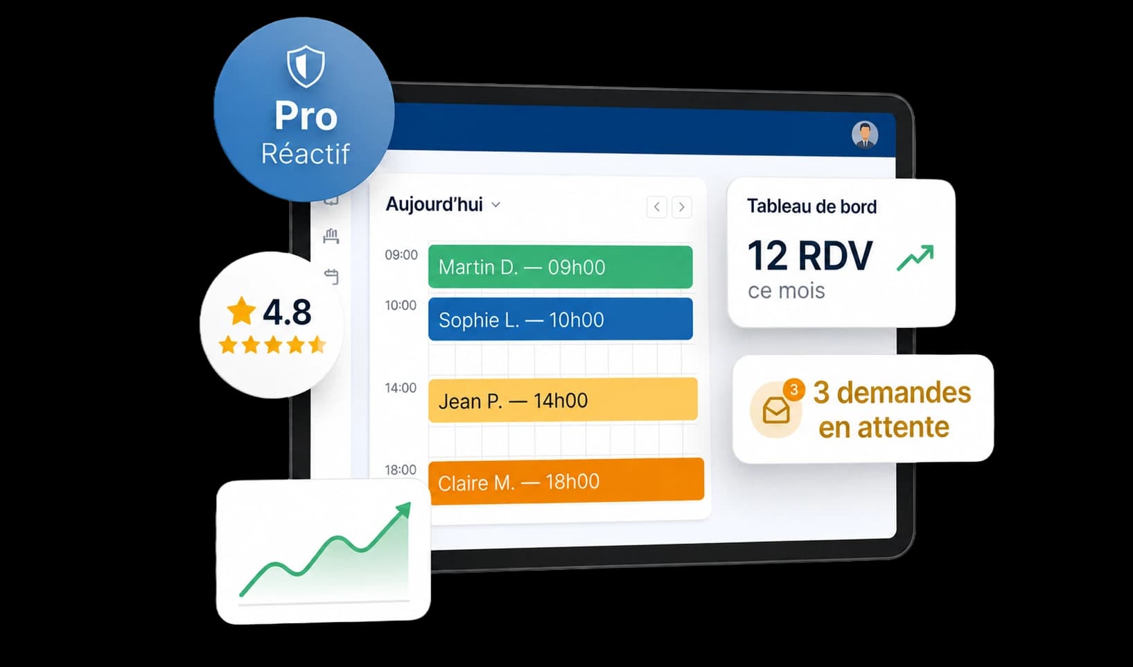 Tableau de bord Voilib pour professionnel automobile — gestion des rendez-vous du jour, demandes en attente, note moyenne 4.8 et statistiques mensuelles
